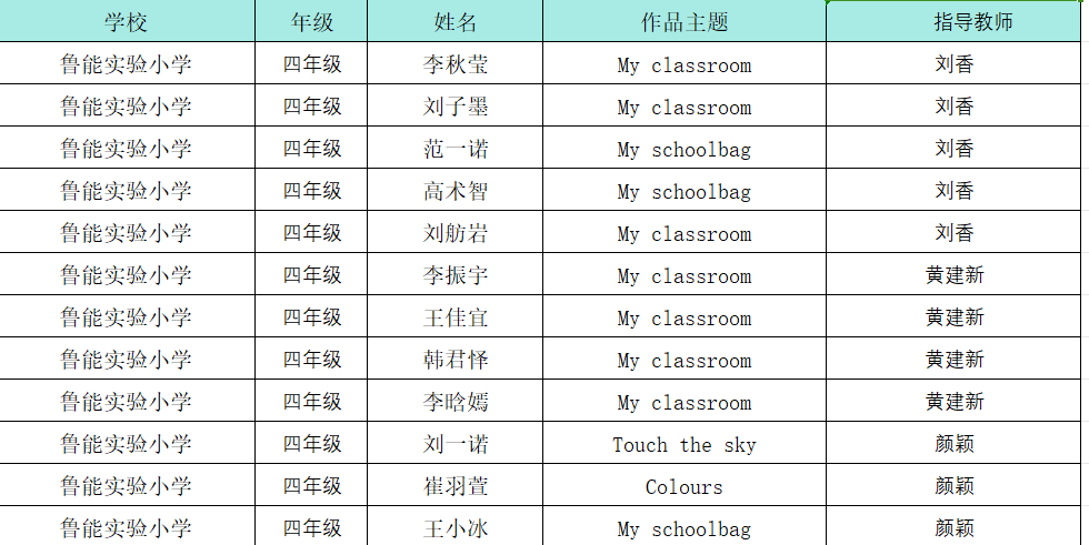 章丘区小学英语书法大赛优秀作品展示——鲁能实验小学篇 第32张 章丘区小学英语书法大赛优秀作品展示——鲁能实验小学篇 第32张