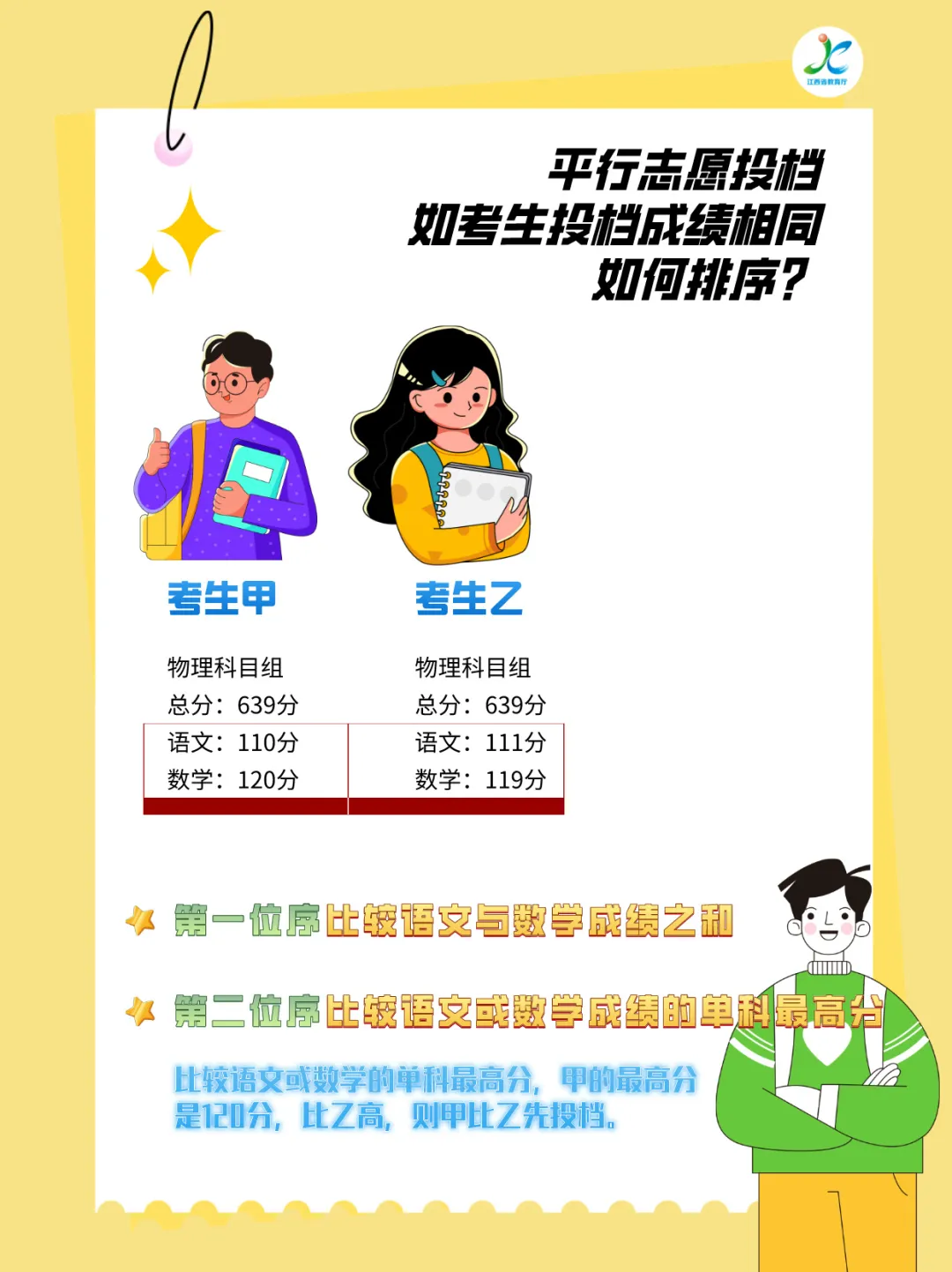 2024高考 ▏热点问答:院校专业组平行志愿如何投档?来看规则! 第4张 2024高考 ▏热点问答:院校专业组平行志愿如何投档?来看规则! 第4张