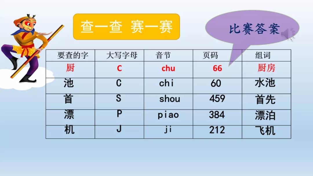 小学汉语拼音字母表读音汇总,你读对了吗?(含音序歌,附练习题) 第14张 小学汉语拼音字母表读音汇总,你读对了吗?(含音序歌,附练习题) 第14张