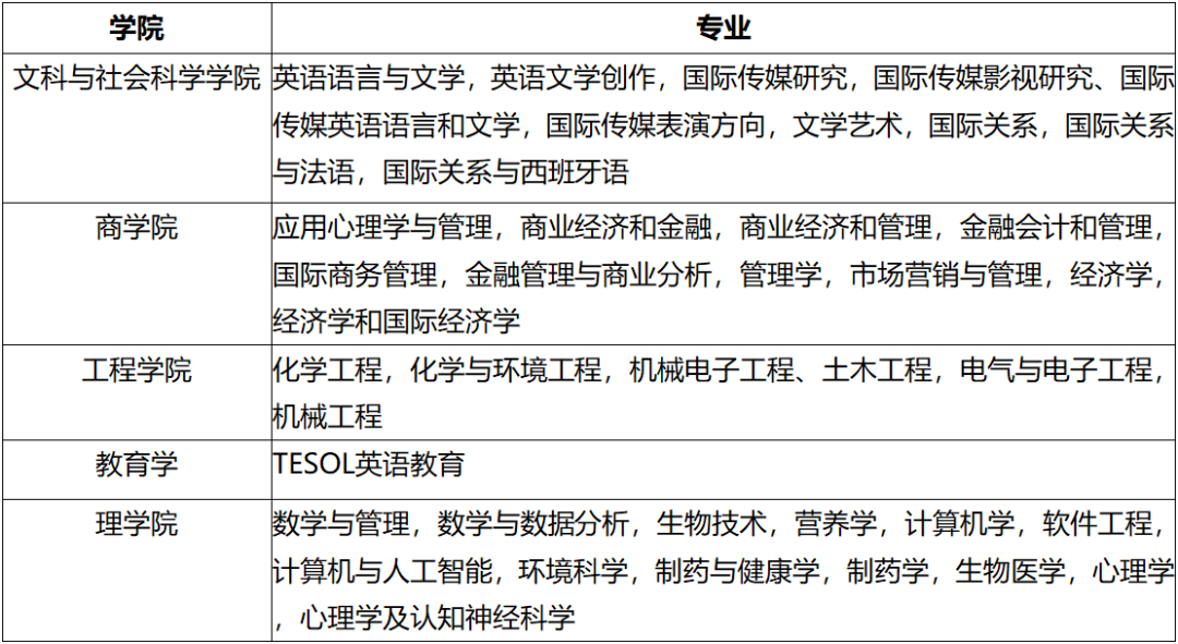 高考不理想如何上世界名校—英国诺丁汉大学(马来西亚校区)2024年本科招生简章 第15张