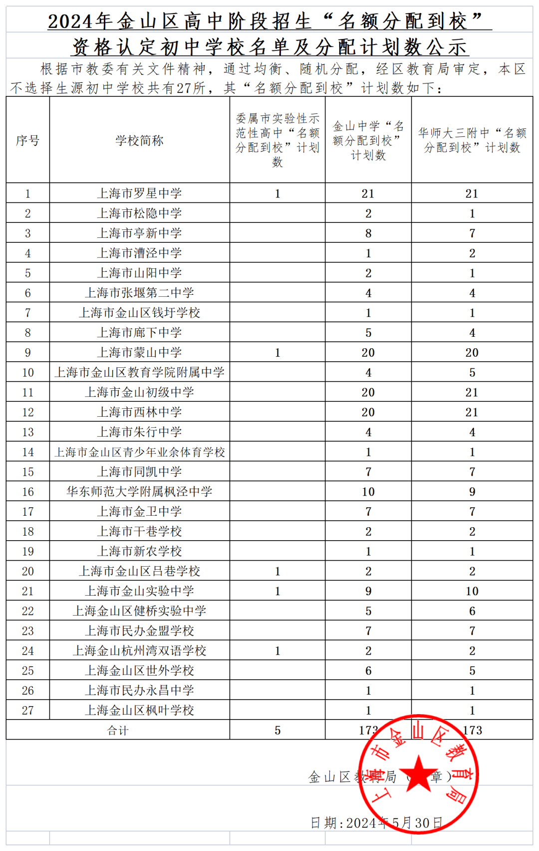 官宣!2024中考16区「名额分配到校」计划出炉! 第14张