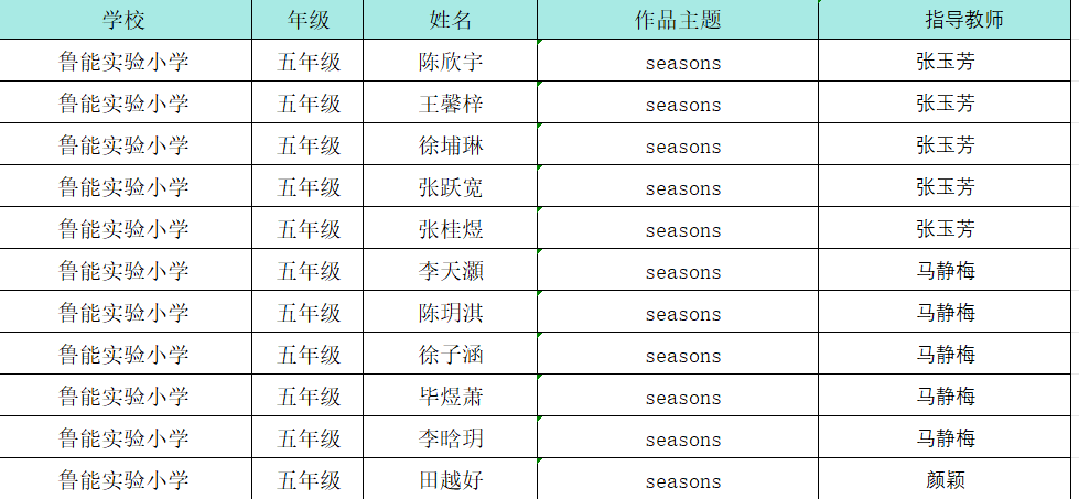 章丘区小学英语书法大赛优秀作品展示——鲁能实验小学篇 第46张 章丘区小学英语书法大赛优秀作品展示——鲁能实验小学篇 第46张