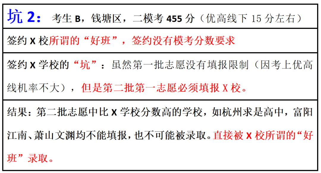 中考志愿填报,你确定不看这篇“避坑”提醒吗? 第5张