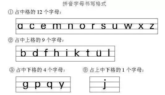 小学汉语拼音字母表读音汇总,你读对了吗?(含音序歌,附练习题) 第23张 小学汉语拼音字母表读音汇总,你读对了吗?(含音序歌,附练习题) 第23张