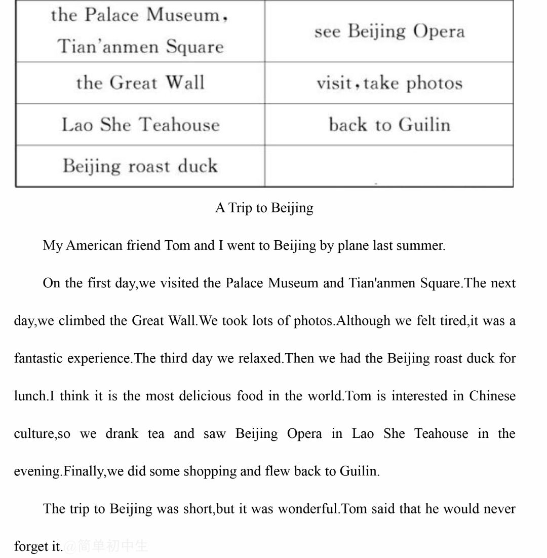 中考英语作文预测,这21个热门话题一定要提前准备! 第22张 中考英语作文预测,这21个热门话题一定要提前准备! 第22张