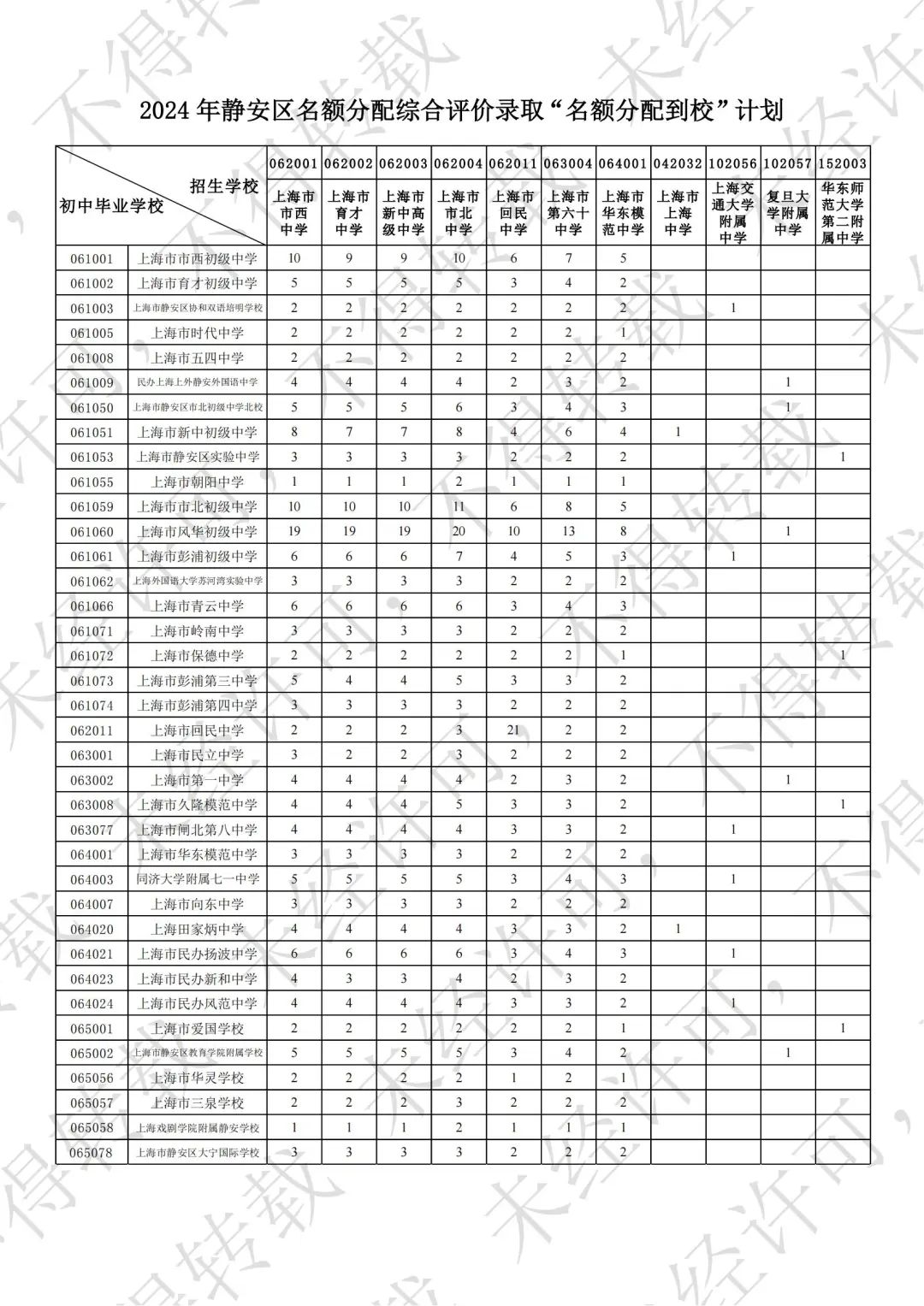 官宣!2024中考16区「名额分配到校」计划出炉! 第6张