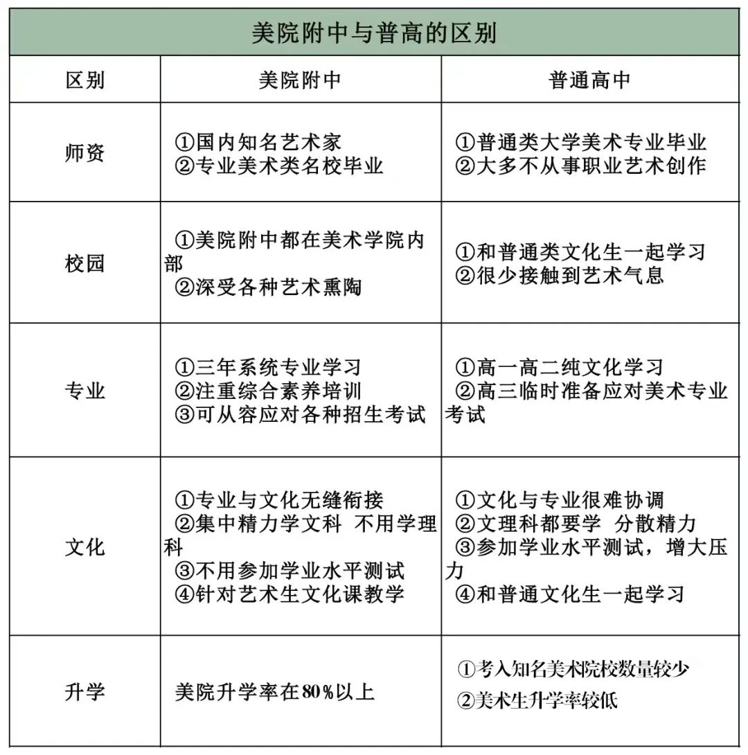 【培丁美术中考】如何报考美院附中? 第7张 【培丁美术中考】如何报考美院附中? 第7张