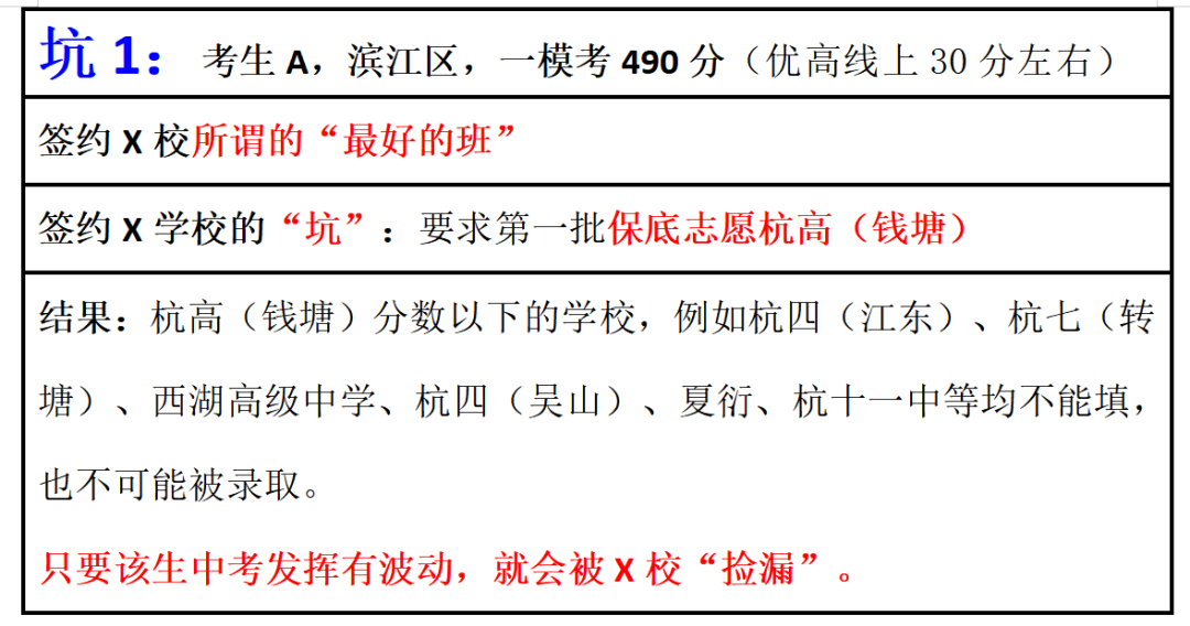 中考志愿填报,你确定不看这篇“避坑”提醒吗? 第4张