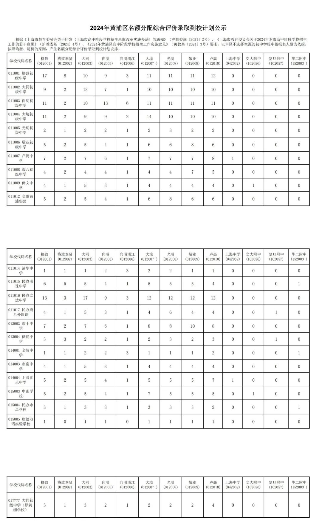官宣!2024中考16区「名额分配到校」计划出炉! 第3张
