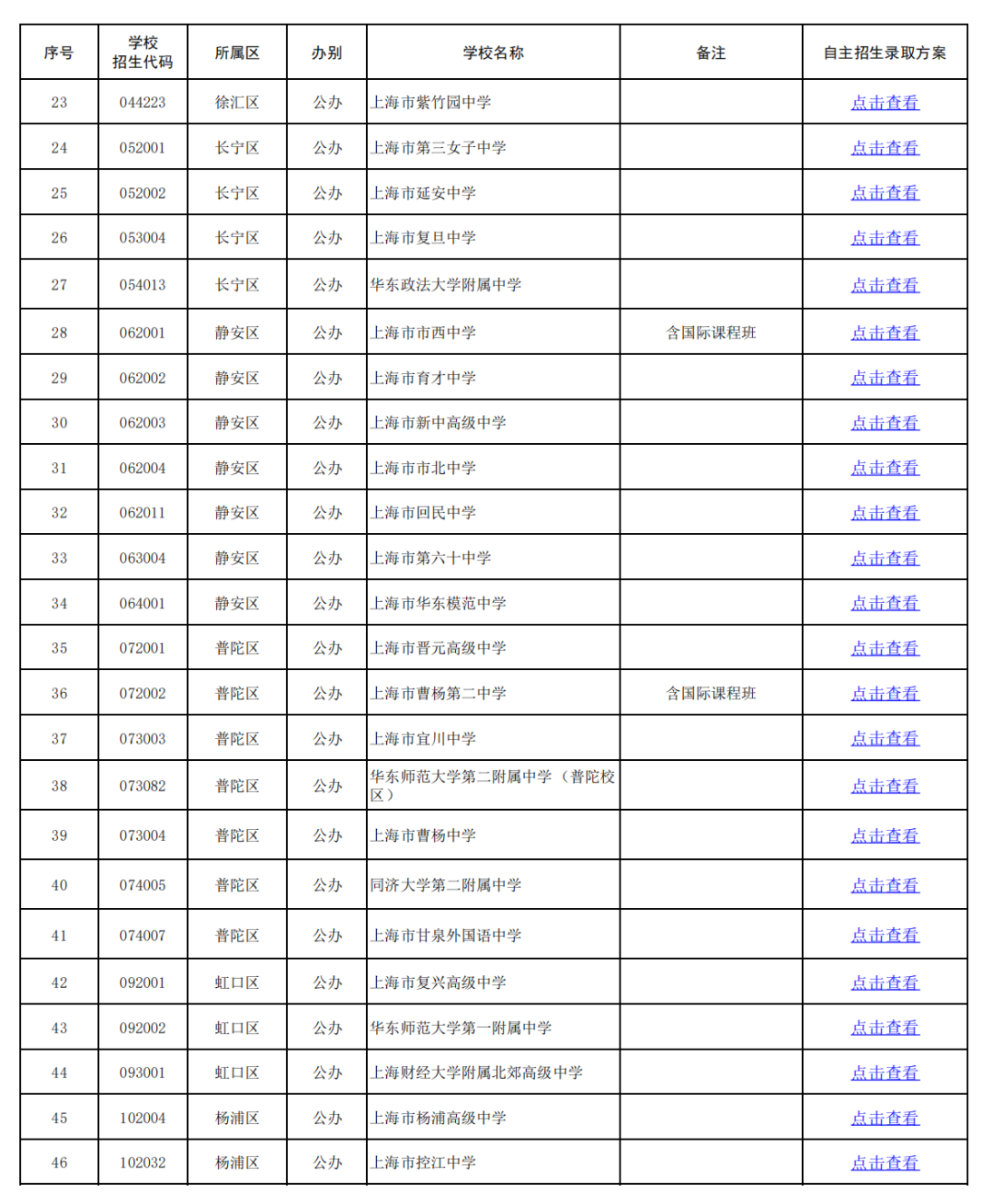 【上海中考】2024年上海市中考高中名额分配到区招生计划公布!/ 2024年上海市高中学校自主招生录取方案 第6张