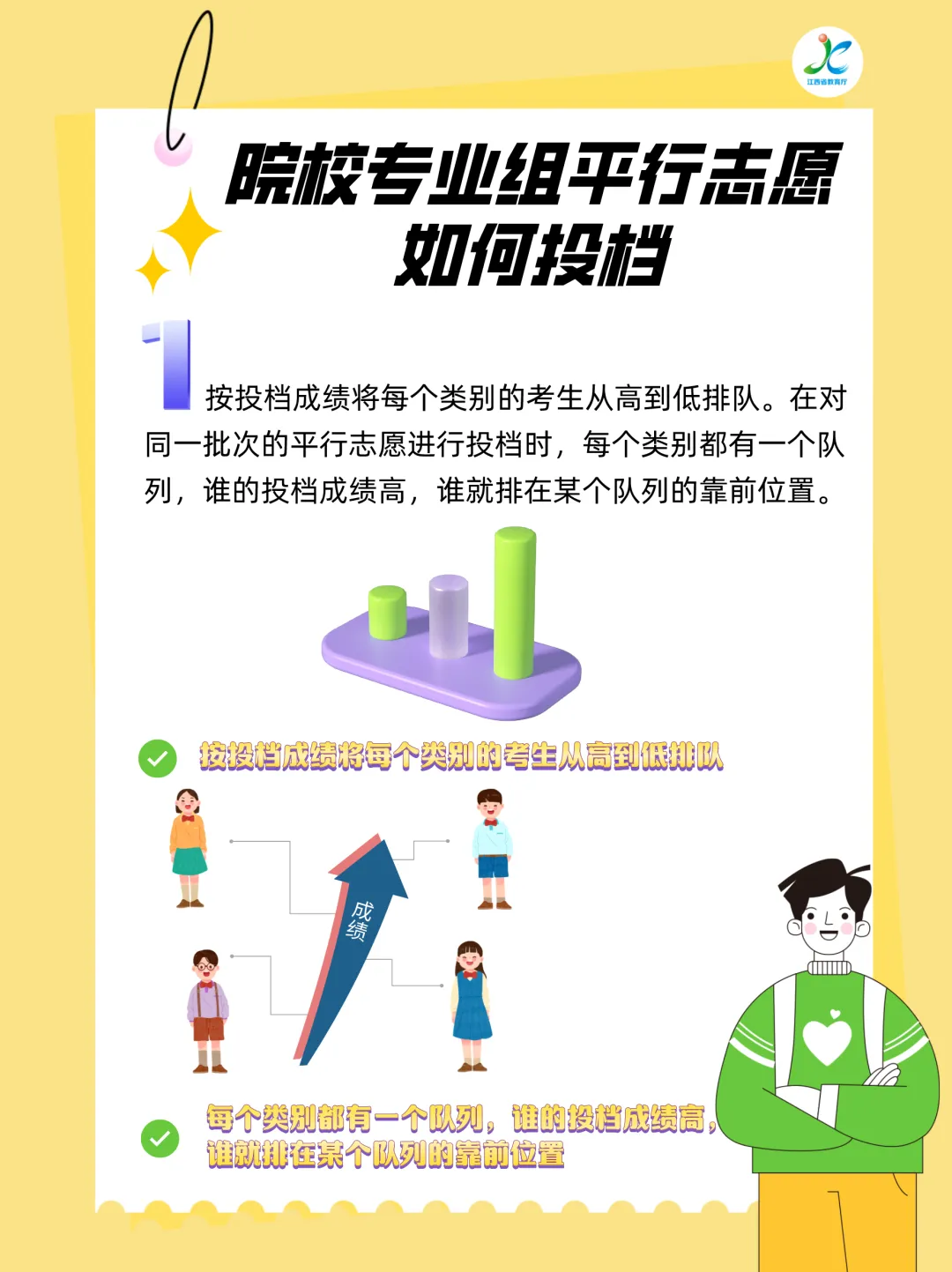 2024高考 ▏热点问答:院校专业组平行志愿如何投档?来看规则! 第1张 2024高考 ▏热点问答:院校专业组平行志愿如何投档?来看规则! 第1张