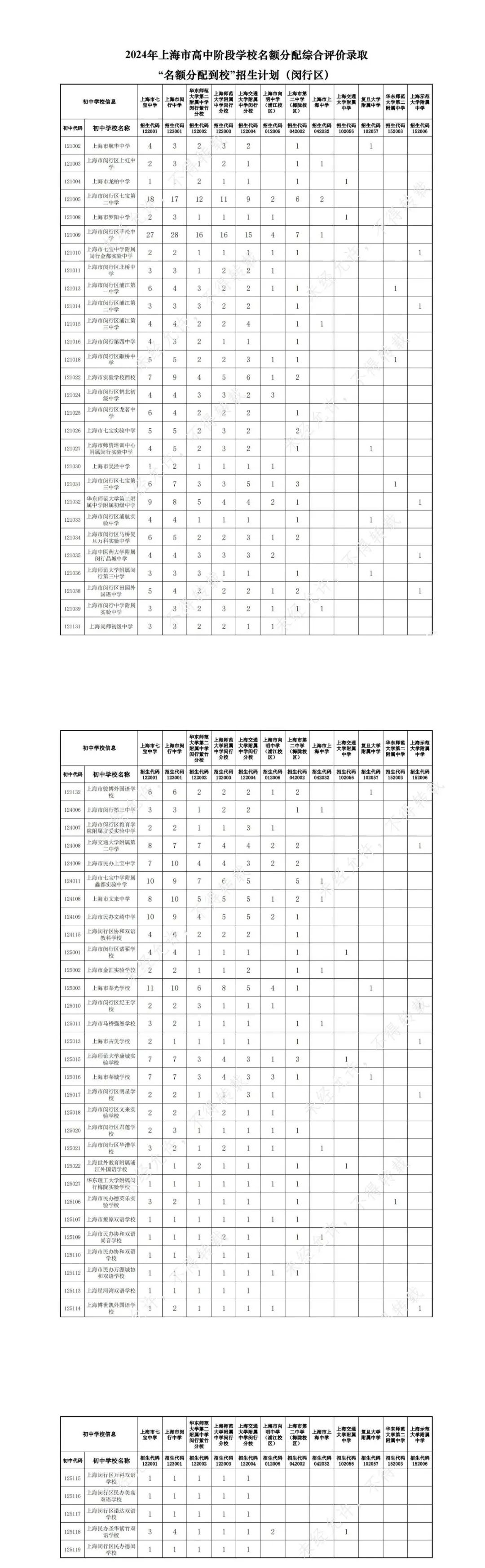 官宣!2024中考16区「名额分配到校」计划出炉! 第10张