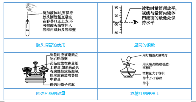 中考化学图解56个重要实验!考前抢分抓紧看! 第4张 中考化学图解56个重要实验!考前抢分抓紧看! 第4张