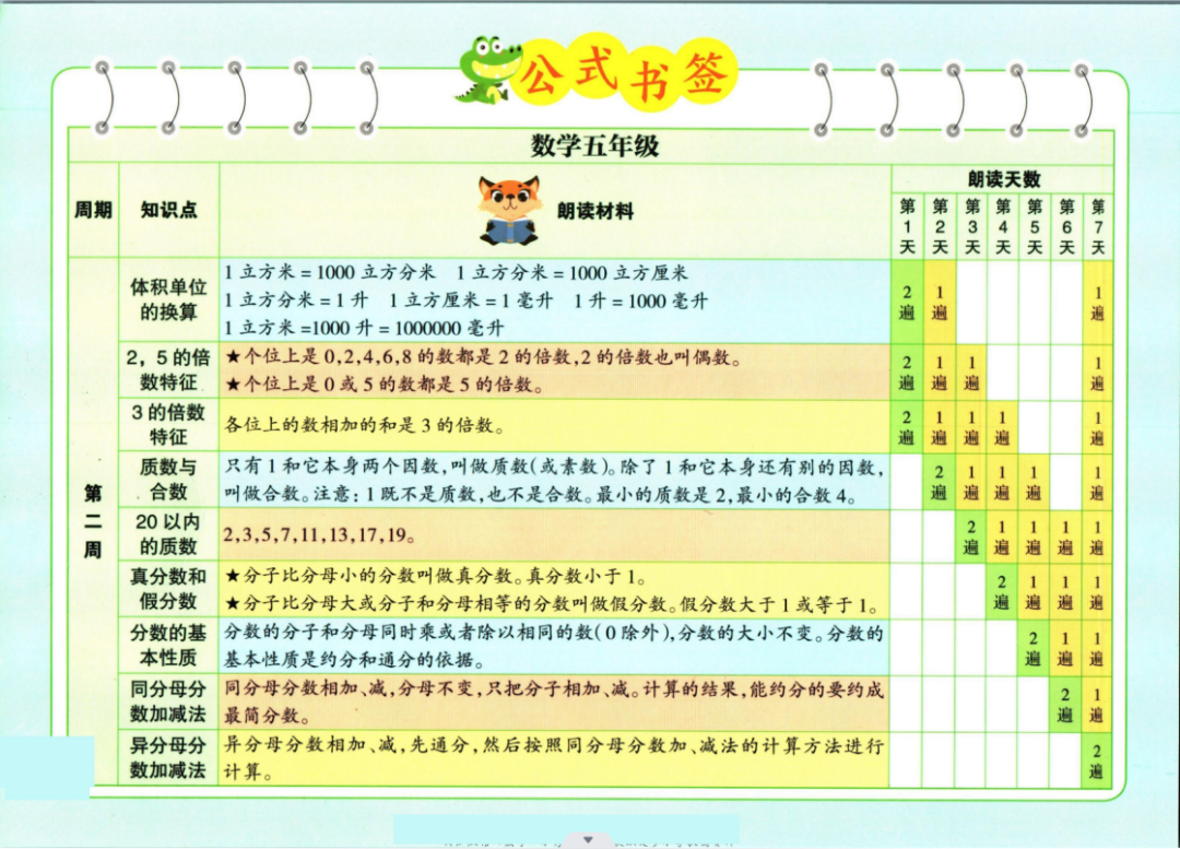 小学数学一至六晨读公式 第11张