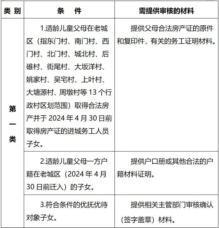 庆元县第二实验小学2024学年一年级招收进城和外来务工人员随迁子女入学实施办法 第3张