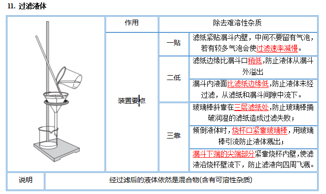 中考化学图解56个重要实验!考前抢分抓紧看! 第14张 中考化学图解56个重要实验!考前抢分抓紧看! 第14张