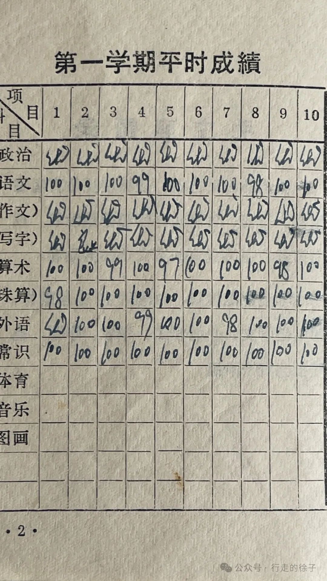 六一儿童节,晒一晒我小学的成绩册,保存了50年了,我们都改变了模样,当年的小伙伴们,有能认出我的吗? 第5张 六一儿童节,晒一晒我小学的成绩册,保存了50年了,我们都改变了模样,当年的小伙伴们,有能认出我的吗? 第5张