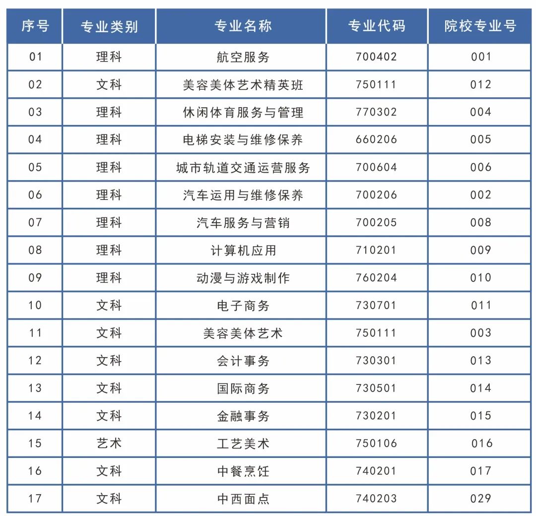【中考指南】2024年省级重点中职院校中考志愿填报指南 第13张 【中考指南】2024年省级重点中职院校中考志愿填报指南 第13张