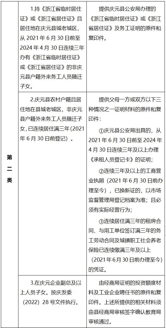 庆元县第二实验小学2024学年一年级招收进城和外来务工人员随迁子女入学实施办法 第4张