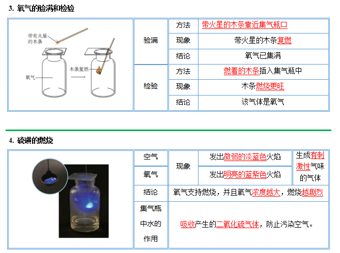 中考化学图解56个重要实验!考前抢分抓紧看! 第9张 中考化学图解56个重要实验!考前抢分抓紧看! 第9张