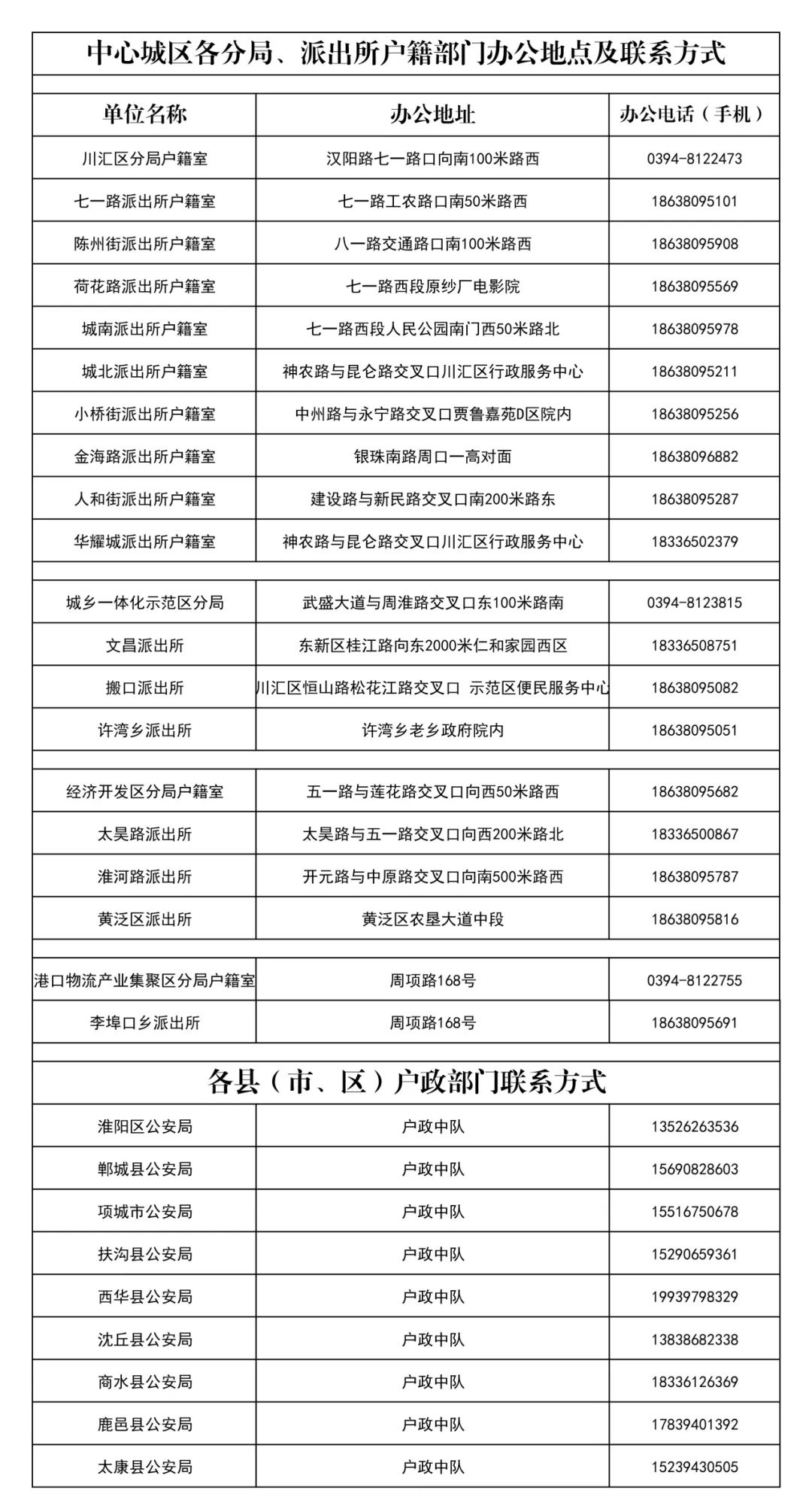 高考忘带身份证或丢失怎么办?河南多地开通办证“绿色通道”!附联系方式 第13张 高考忘带身份证或丢失怎么办?河南多地开通办证“绿色通道”!附联系方式 第13张