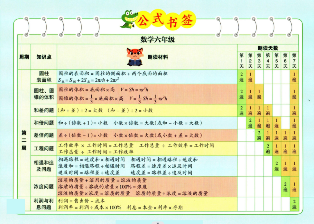 小学数学一至六晨读公式 第13张