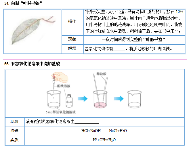 中考化学图解56个重要实验!考前抢分抓紧看! 第24张 中考化学图解56个重要实验!考前抢分抓紧看! 第24张