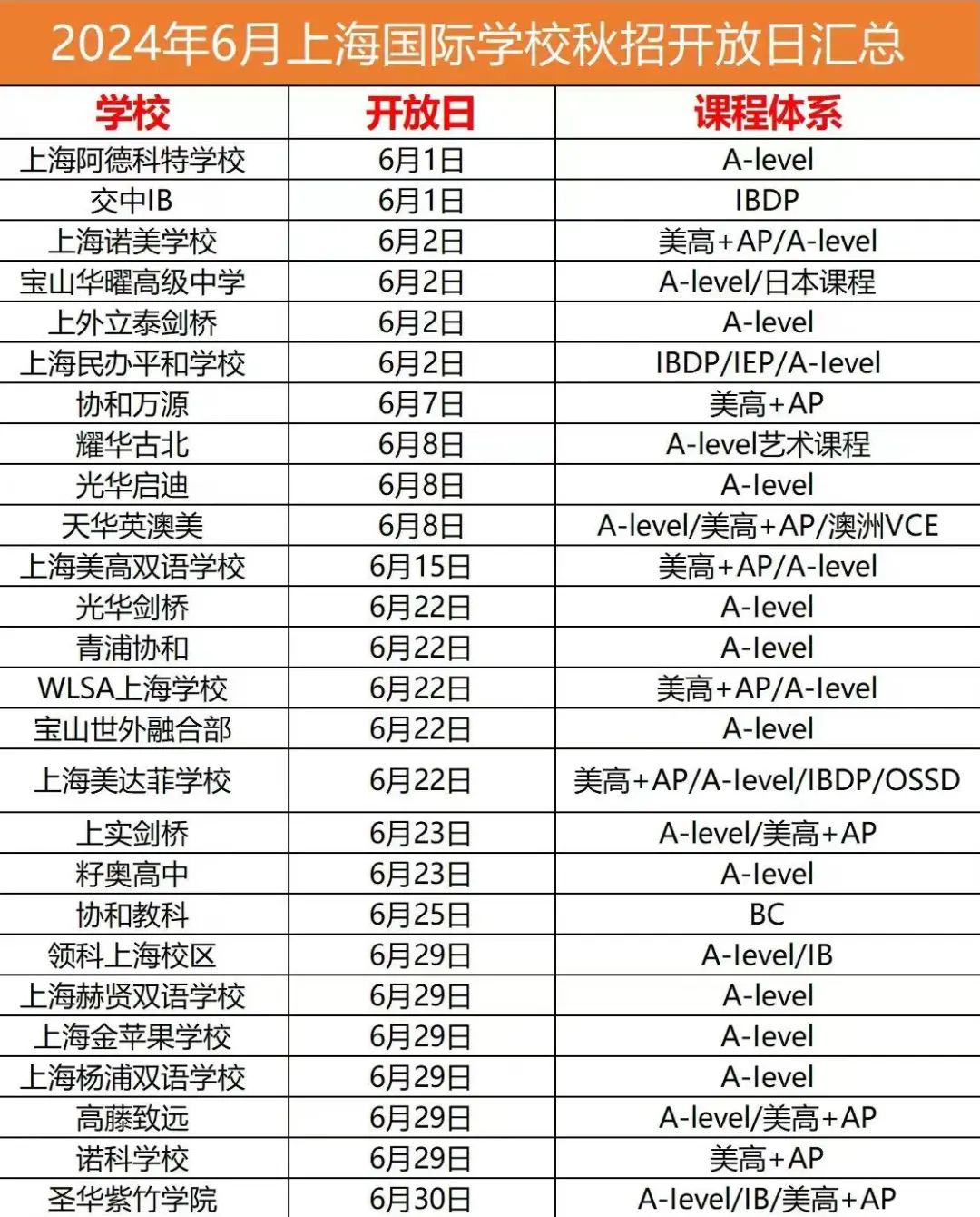 中考前后,转轨国际学校这份“最佳时间表”必看 第2张 中考前后,转轨国际学校这份“最佳时间表”必看 第2张