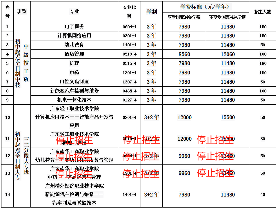 必看!2024年广州地区中考志愿填报指南 第7张 必看!2024年广州地区中考志愿填报指南 第7张