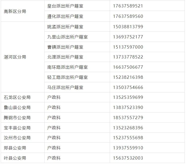 高考忘带身份证或丢失怎么办?河南多地开通办证“绿色通道”!附联系方式 第5张