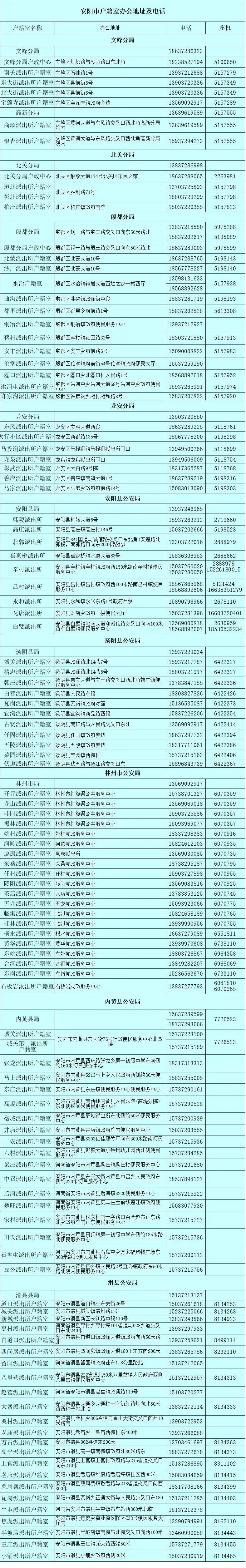 安阳公安开启“绿色通道” 为中高考学子护航 第3张 安阳公安开启“绿色通道” 为中高考学子护航 第3张