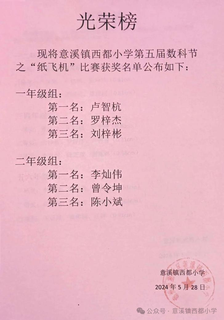 数海扬帆 科创未来——意溪镇西都小学第五届数科节系列活动报道 第66张
