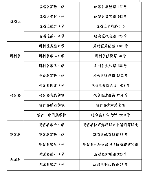 淄博:张店区高考、中考考场考点信息汇总→ 第13张
