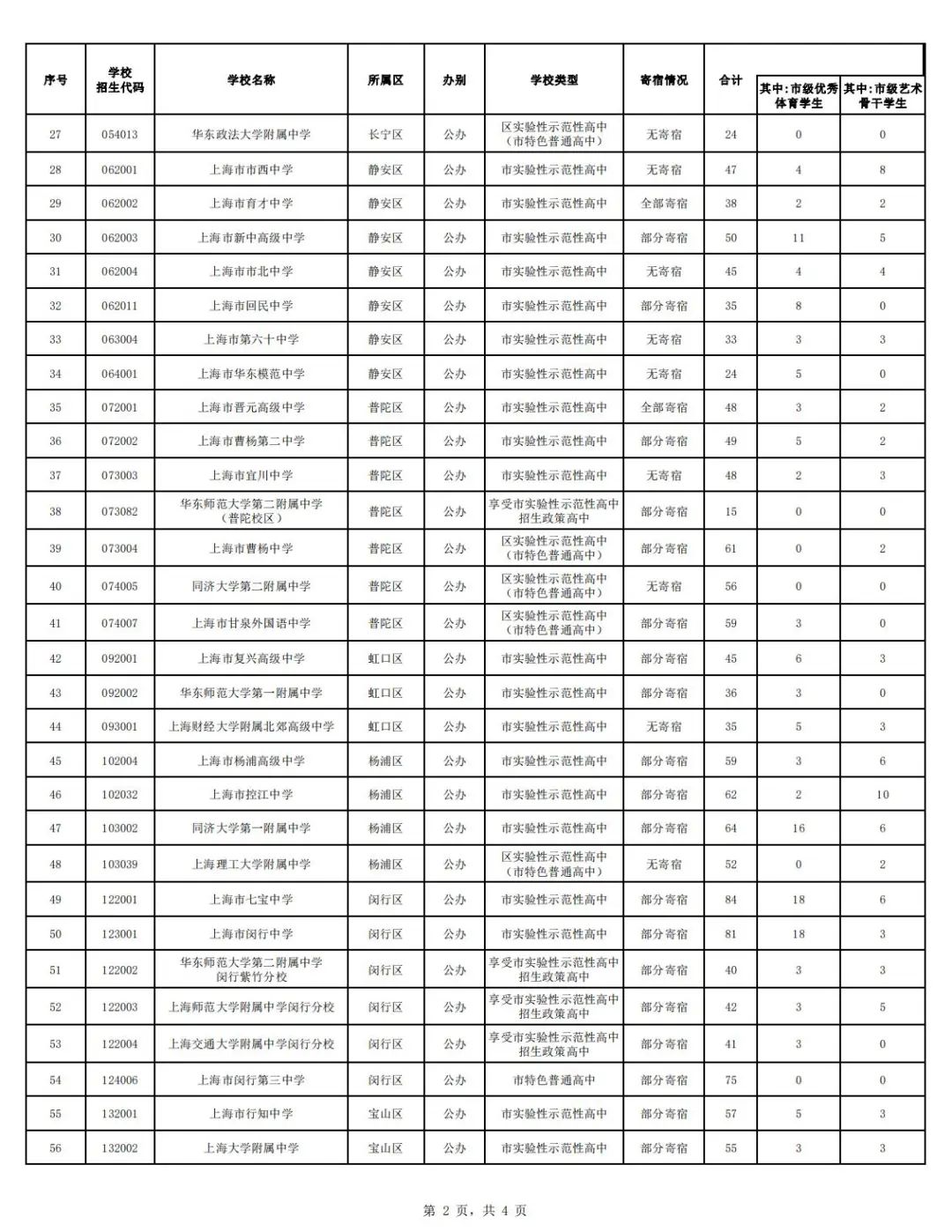 冲刺阶段:上海中考倒计时15天,全面解读最新自主招生与名额分配情况~均有扩招. 第4张 冲刺阶段:上海中考倒计时15天,全面解读最新自主招生与名额分配情况~均有扩招. 第4张