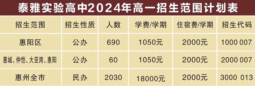 中考志愿填报在即,泰雅实验高中欢迎您填报就读 第1张 中考志愿填报在即,泰雅实验高中欢迎您填报就读 第1张