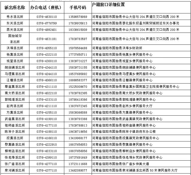 高考忘带身份证或丢失怎么办?河南多地开通办证“绿色通道”!附联系方式 第11张 高考忘带身份证或丢失怎么办?河南多地开通办证“绿色通道”!附联系方式 第11张