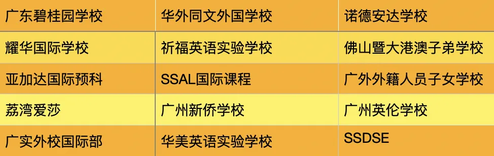 中考后,如何顺利转轨国际学校? 第10张 中考后,如何顺利转轨国际学校? 第10张