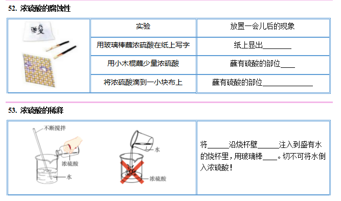 中考化学图解56个重要实验!考前抢分抓紧看! 第23张 中考化学图解56个重要实验!考前抢分抓紧看! 第23张