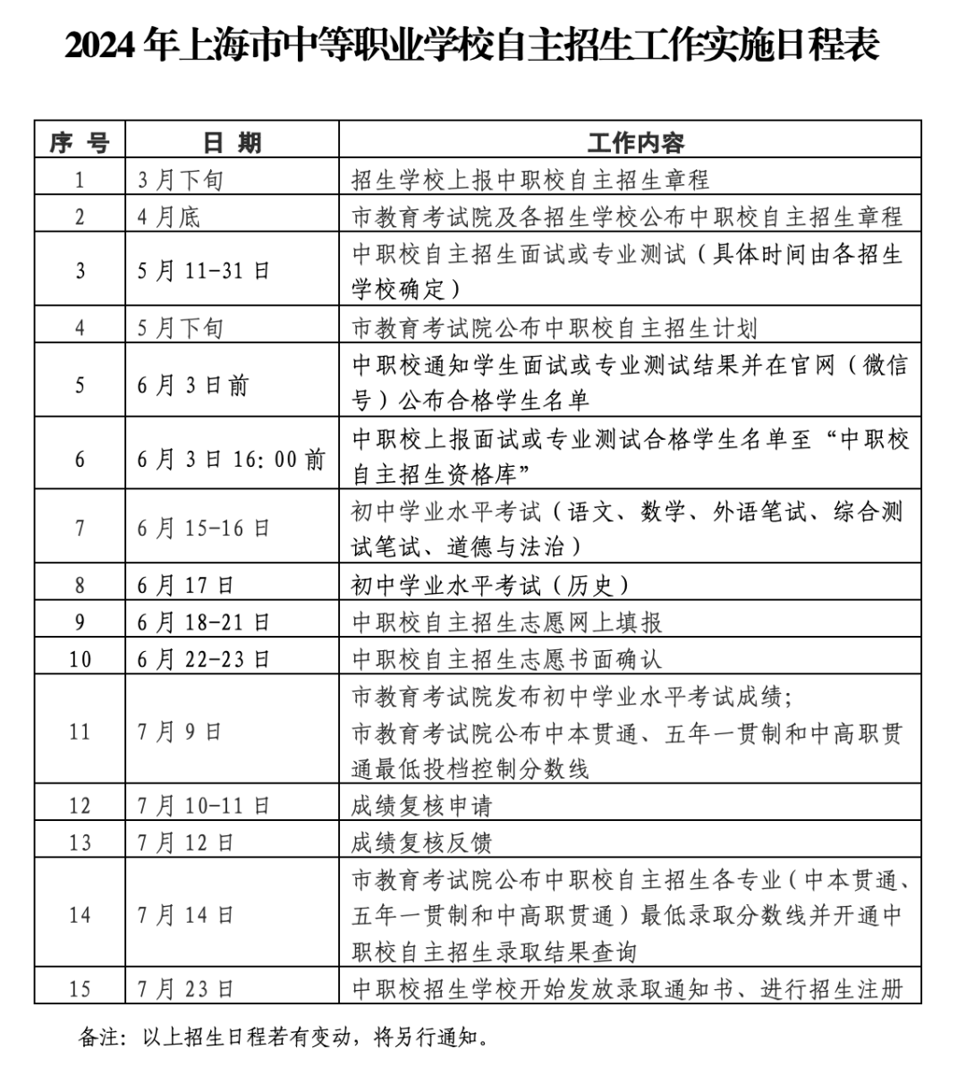 中考必读:2024不可错过的中考日程!!(含2024上海中考考试时间及日程表) 第4张