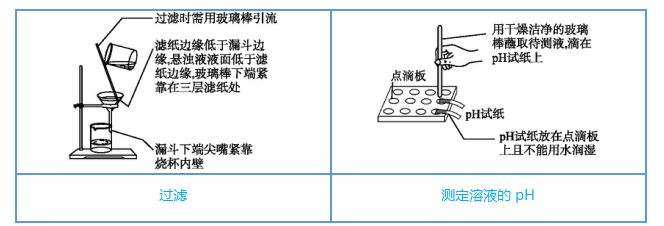 中考化学图解56个重要实验!考前抢分抓紧看! 第6张 中考化学图解56个重要实验!考前抢分抓紧看! 第6张
