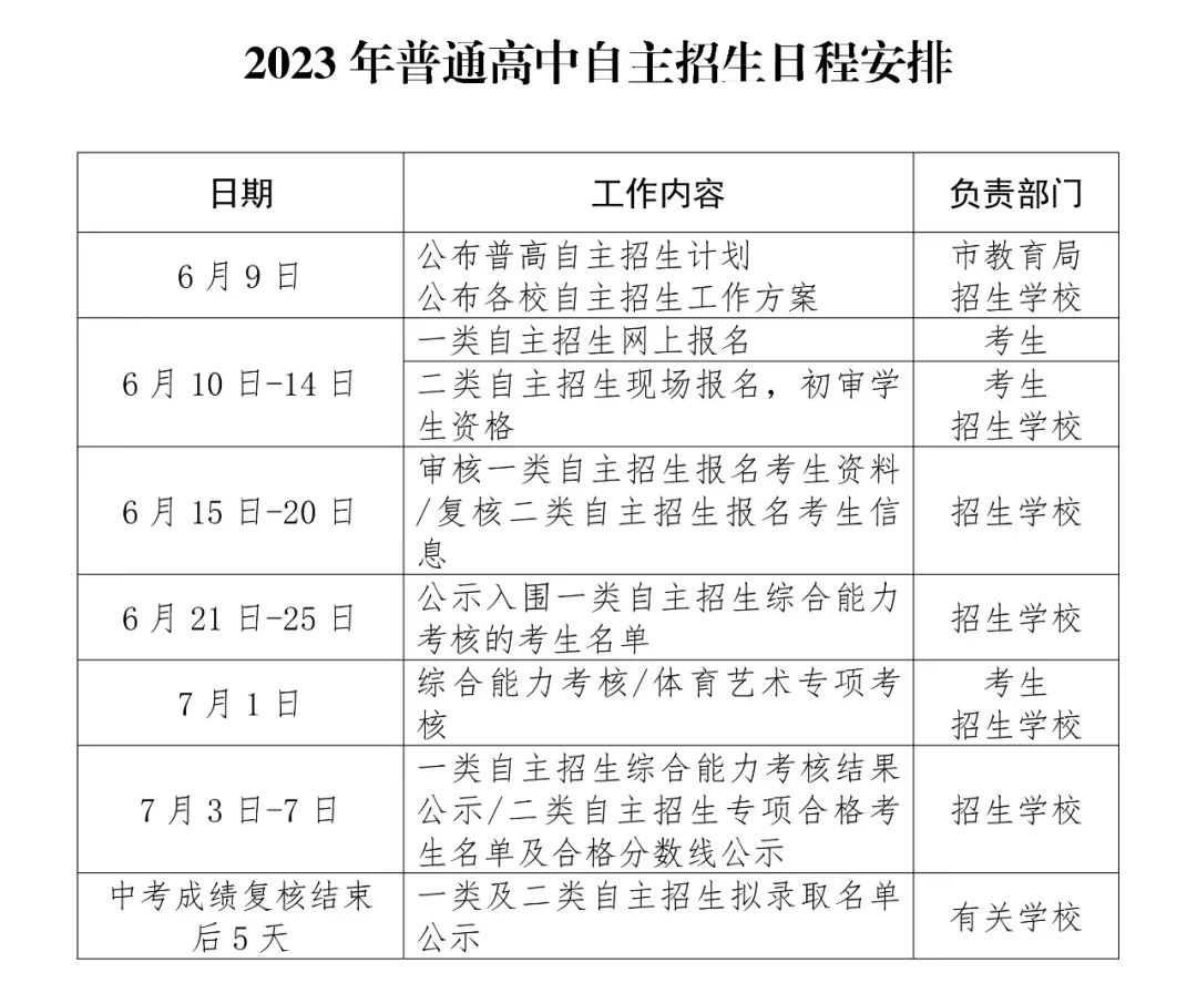 深圳中考自主招生简历制作方法!写简历必读! 第3张 深圳中考自主招生简历制作方法!写简历必读! 第3张