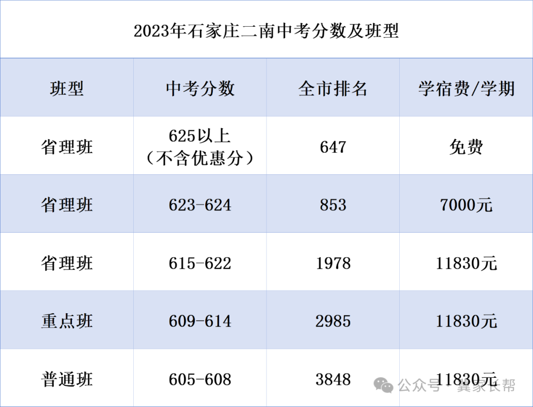 石家庄中考——2024年石家庄一梯队大牛高中介绍之二中系 第7张 石家庄中考——2024年石家庄一梯队大牛高中介绍之二中系 第7张