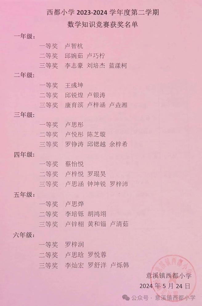 数海扬帆 科创未来——意溪镇西都小学第五届数科节系列活动报道 第17张