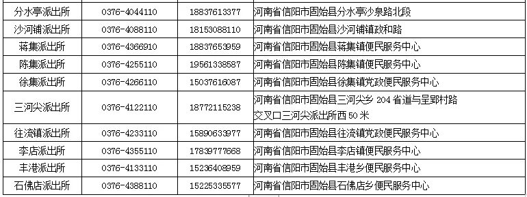 高考忘带身份证或丢失怎么办?河南多地开通办证“绿色通道”!附联系方式 第12张 高考忘带身份证或丢失怎么办?河南多地开通办证“绿色通道”!附联系方式 第12张