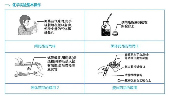 中考化学图解56个重要实验!考前抢分抓紧看! 第3张 中考化学图解56个重要实验!考前抢分抓紧看! 第3张