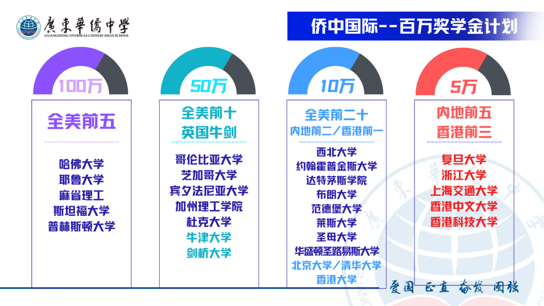 中考志愿如何填报?广东华侨中学中外合作办学项目2024年中考志愿填报指引 第20张
