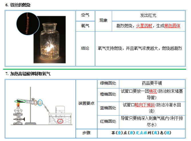 中考化学图解56个重要实验!考前抢分抓紧看! 第11张 中考化学图解56个重要实验!考前抢分抓紧看! 第11张