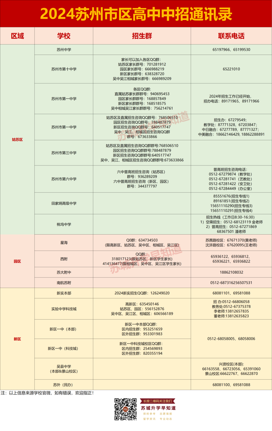 苏高开始签约,伟长中考前十直接进基地班;星海、实验陆续通知签约…本周中考签约汇总! 第18张