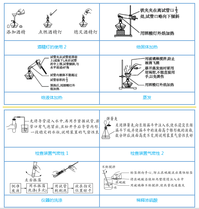 中考化学图解56个重要实验!考前抢分抓紧看! 第5张 中考化学图解56个重要实验!考前抢分抓紧看! 第5张