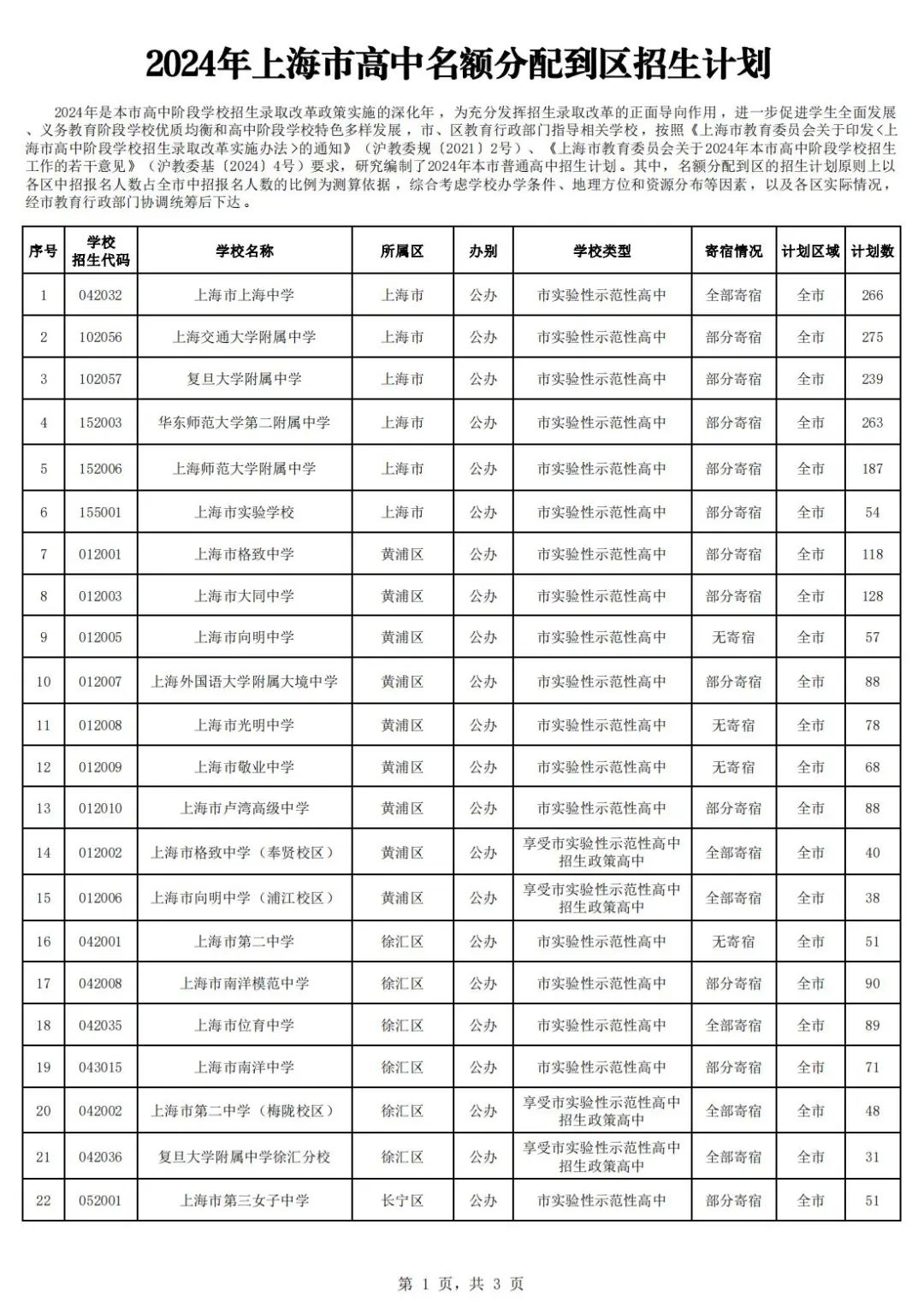 冲刺阶段:上海中考倒计时15天,全面解读最新自主招生与名额分配情况~均有扩招. 第7张 冲刺阶段:上海中考倒计时15天,全面解读最新自主招生与名额分配情况~均有扩招. 第7张
